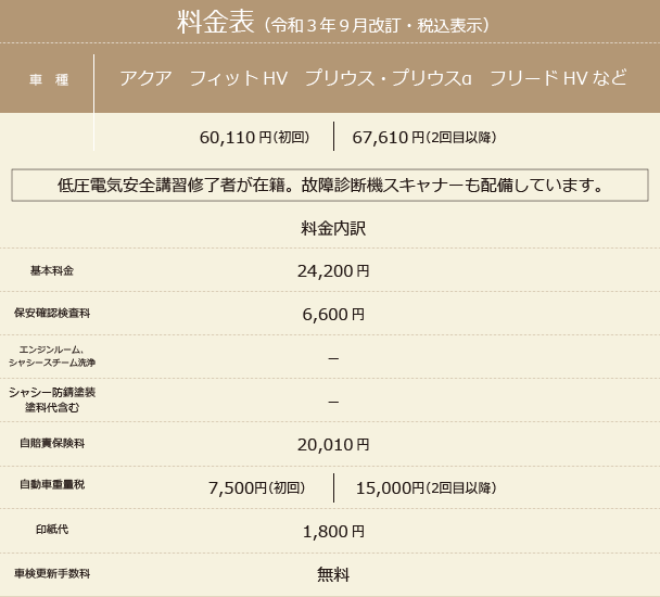 ハイブリッドカー車検の料金表