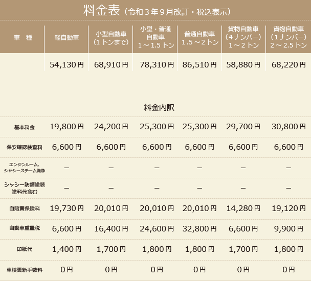 スタンダード車検の料金表