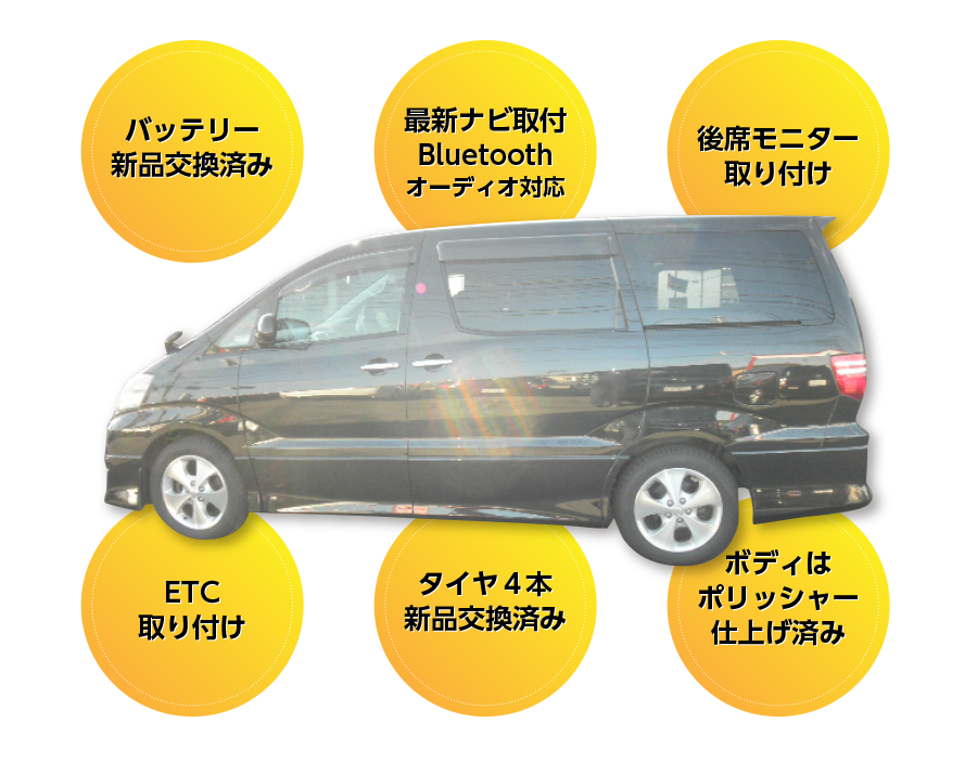 リノベ中古車例